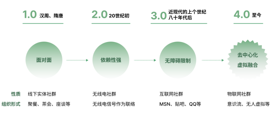 蚂蚁｜金融社群和元宇宙碰撞的奇妙反应—中国美院毕设课题合作-鲸创中国