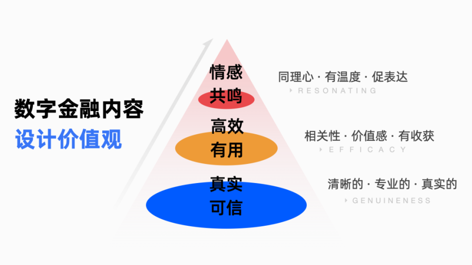 蚂蚁 | 摊牌了，数字金融内容设计有套路！-鲸创中国