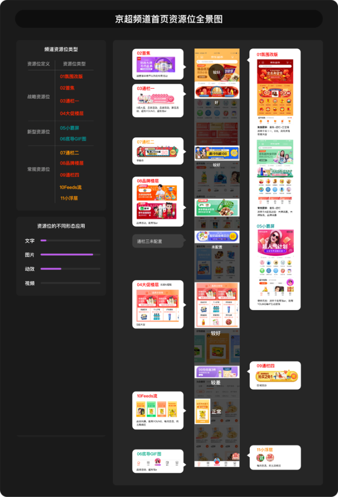 京东｜洞察用户思维：助燃京东超市频道体验提升-鲸创中国