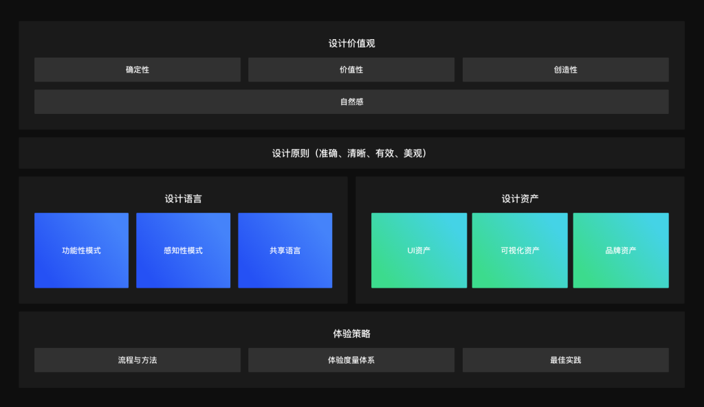 京东｜数字产品设计的系统化方法-鲸创中国