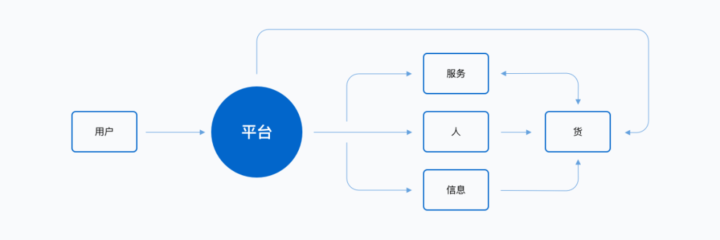 京东｜自动化数据处理的利与弊-鲸创中国