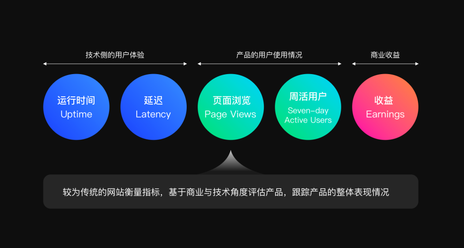 京东｜用户体验度量之模型解析-鲸创中国