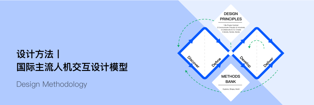 腾讯｜国际主流人机交互设计模型-鲸创中国