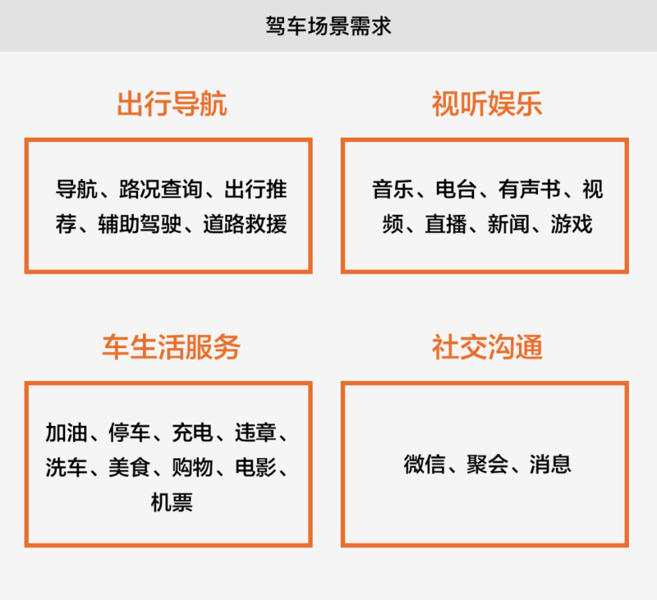 ​腾讯｜腾讯车载小场景设计指南总结-鲸创中国