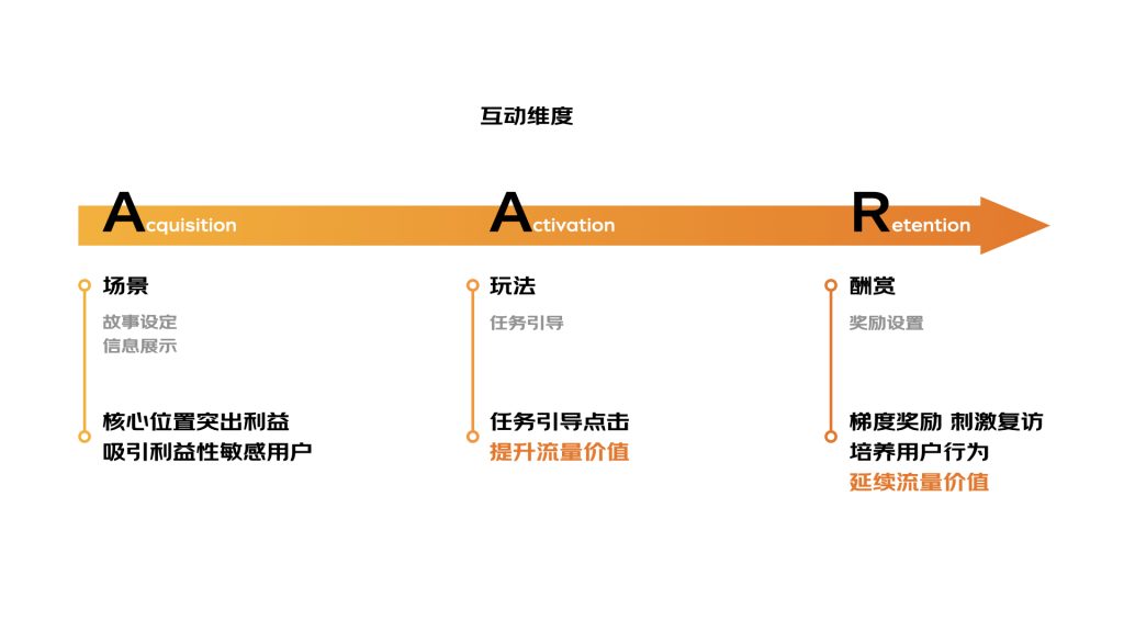 京东｜新品会场中的轻互动探索-鲸创中国