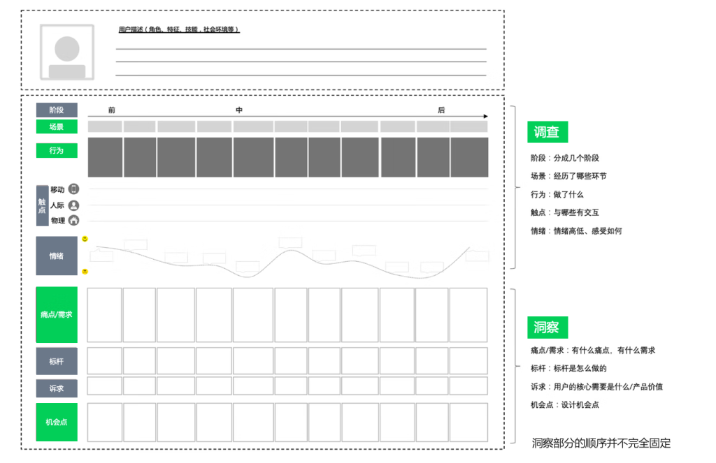 京东 | 用户体验地图（下篇）：构成拆解与流程实操-鲸创中国