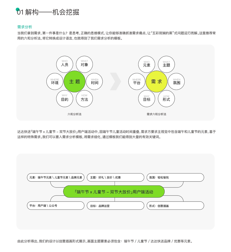 京东｜四步帮你走出创意困境-鲸创中国
