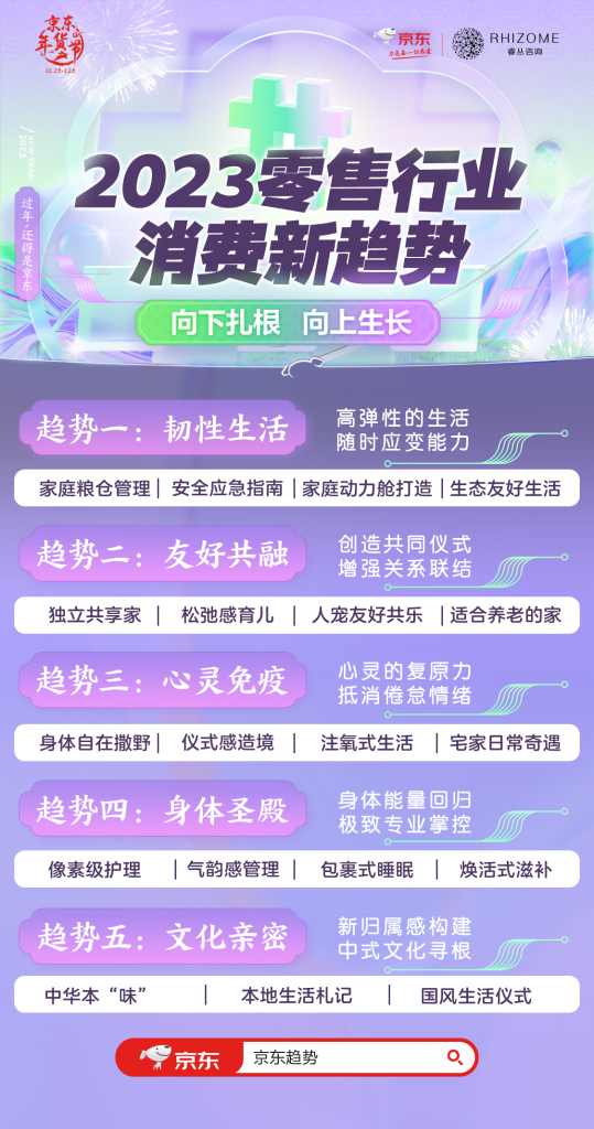京东 | CHASE 2023 |《零售行业消费新趋势》白皮书发布-鲸创中国