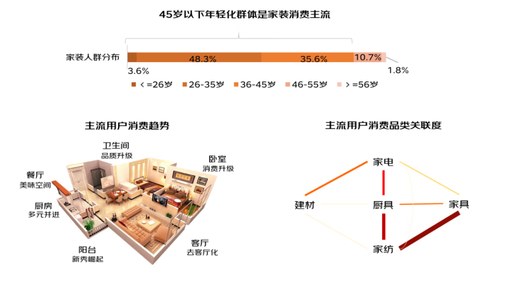 京东｜品类选购的新体验和新场景-鲸创中国