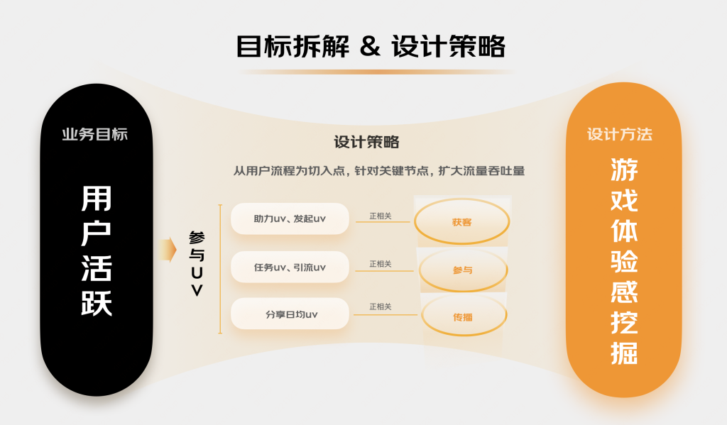 京东｜从游戏体验角度深度解读双十一T级互动-鲸创中国