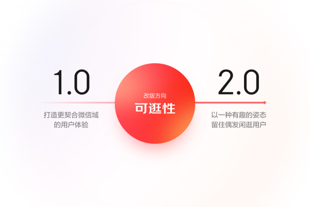 京东 | 京东微信购物22年改版深度解读——为你打造一场走心的购物之旅-鲸创中国