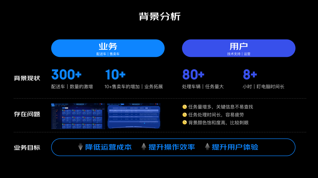 京东 | 无人车监控-让设计赋能“黑”科技-鲸创中国