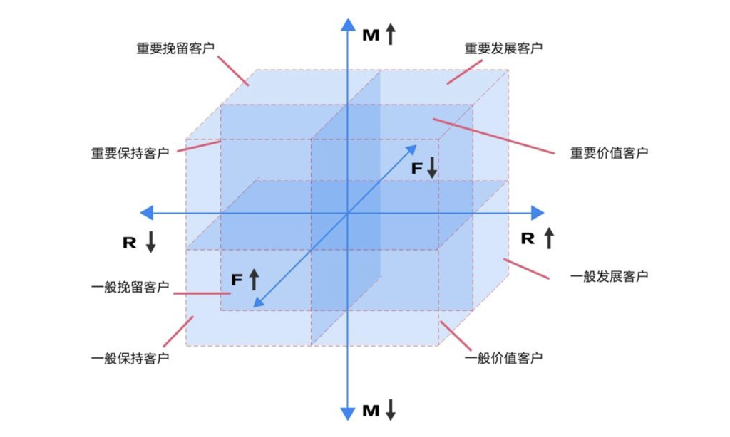 京东 | 人物角色之一：追本溯源厘清概念-鲸创中国