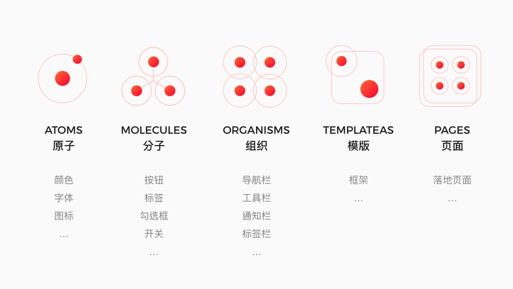 京东 | 从组件化角度聊聊设计工程化-鲸创中国