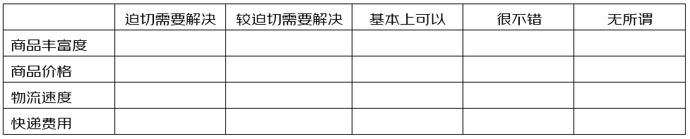 京东 | 如何设计一份问卷——问卷设计步骤与常见错误-鲸创中国