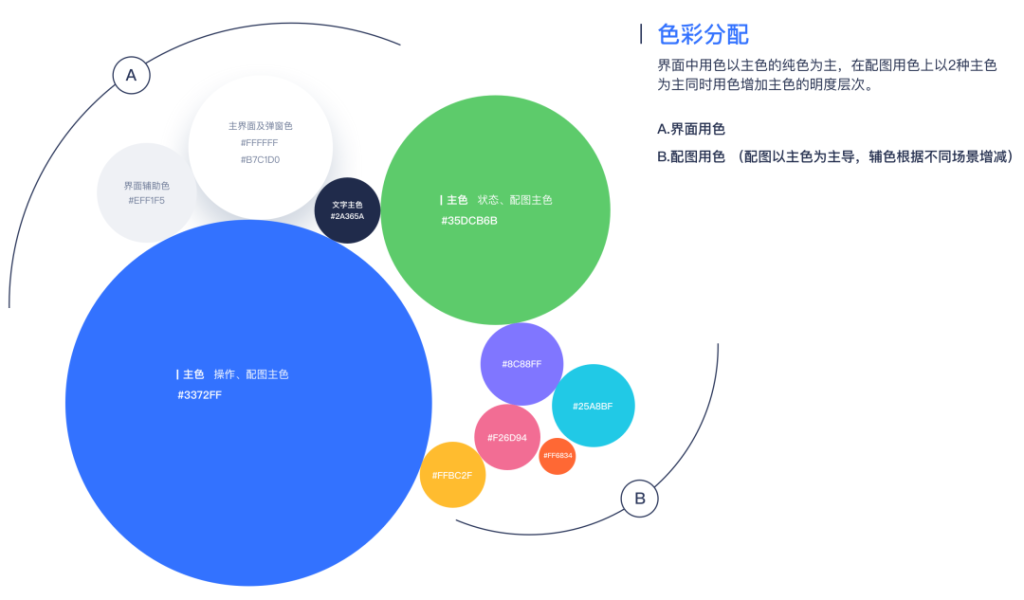腾讯｜「企业级产品设计」教育行业—品牌设计提升0.1-鲸创中国