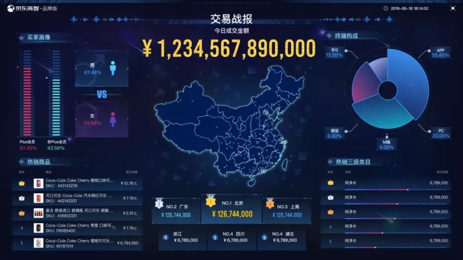 京东｜数据大屏不完全指南-鲸创中国