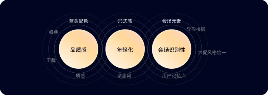 京东｜【项目复盘】2021年618三超项目-鲸创中国