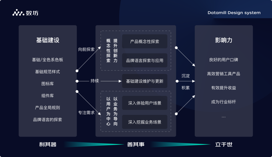 京东｜高效设计体系搭建之如何利其器-鲸创中国