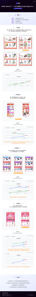 京东｜领导直呼内行！一个设计策略竟让点击转化率提升60%！-鲸创中国
