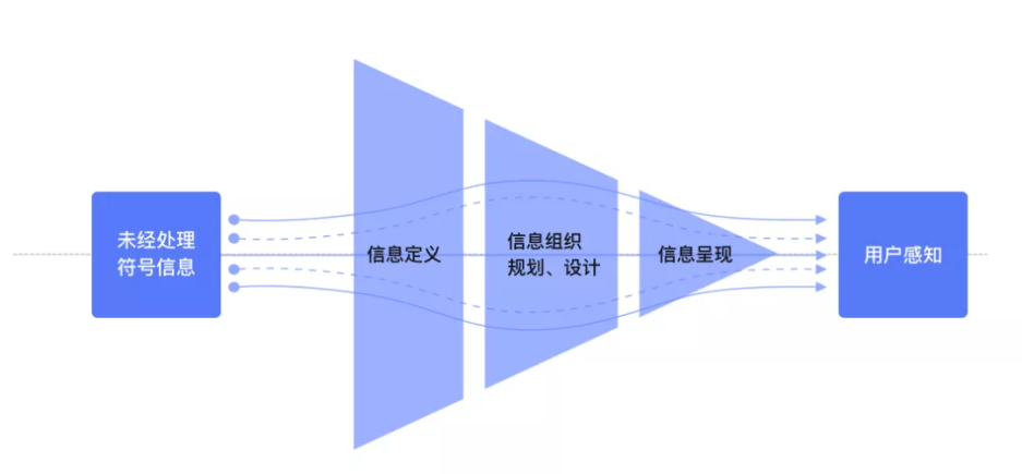 京东｜浅谈信息架构的设计——基于领券频道中模块的解构分析-鲸创中国