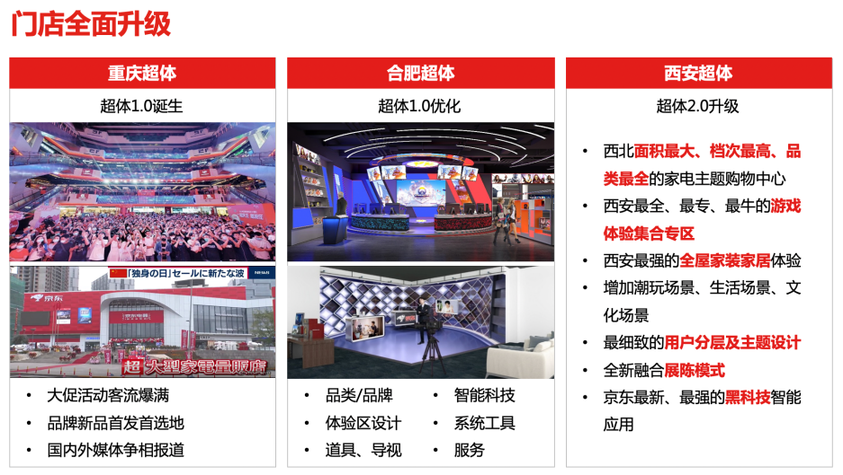 京东｜超级体验店小程序升级-到家与到店的用户体验聚焦-鲸创中国